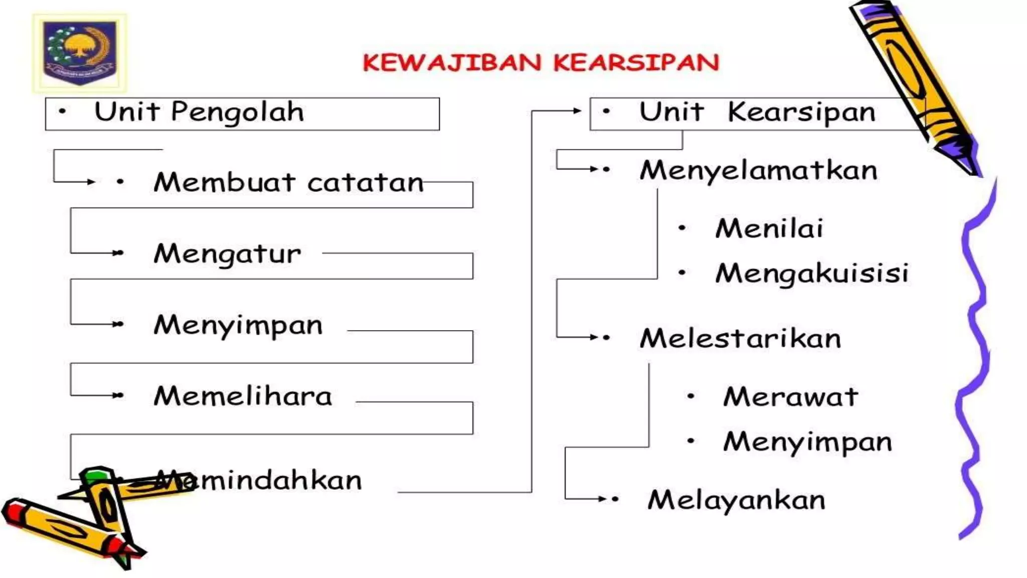 Tata Kearsipan Kemendagri