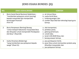JENIS USAHA BUMDES (1)
NO. JENIS USAHA/BISNIS CONTOH
1 Bisnis Sosial (Social Business) Sederhana :
“memberikan pelayanan umum (serving)
kepada masyarakat dan memperoleh
keuntungan finansial”
(Pasal 19)
a. air minum Desa;
b. usaha listrik Desa;
c. lumbung pangan; dan
d. sumber daya lokal dan teknologi tepat guna
lainnya.
2 Bisnis Penyewaan (Renting) Barang:
“untuk melayani kebutuhan masyarakat Desa
dan ditujukan untuk memperoleh Pendapatan
Asli Desa.” (Pasal 20)
a. alat transportasi;
b. perkakas pesta;
c. gedung pertemuan;
d. rumah toko;
e. tanah milik BUM Desa; dan
f. barang sewaan lainnya.
3 Usaha Perantara (Brokering):
“yang memberikan jasa pelayanan kepada
warga” (Pasal 21)
a. jasa pembayaran listrik;
b. pasar Desa untuk memasarkan produk yang
dihasilkan masyarakat; dan
c. jasa pelayanan lainnya.
 