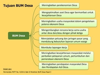 Tujuan BUM Desa Meningkatkan perekonomian Desa
Mengoptimalkan aset Desa agar bermanfaat untuk
kesejahteraan Desa
Meningkatkan usaha masyarakat dalam pengelolaan
potensi ekonomi Desa
Mengembangkan rencana kerja sama usaha
antar desa dan/atau dengan pihak ketiga
BUM Desa
Menciptakan peluang dan jaringan pasar yang
mendukung kebutuhan layanan umum warga
Membuka lapangan kerja
Meningkatkan kesejahteraan masyarakat melalui
perbaikan pelayanan umum, pertumbuhan dan
pemerataan ekonomi Desa
Meningkatkan pendapatan masyarakat Desa
dan Pendapatan Asli Desa.
Diolah dari:
Permendes PDTT No. 4/2014, Bab II Pendirian BUM Desa Pasal 3
 