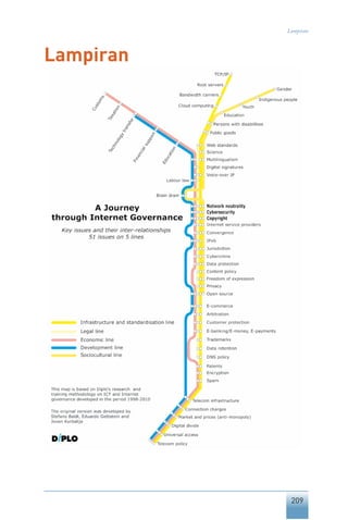 209
Lampiran
Lampiran
 