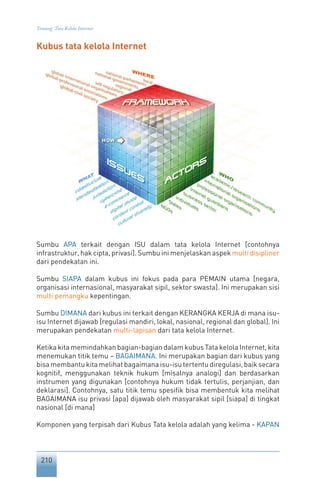 210
Tentang Tata Kelola Internet
Sumbu APA terkait dengan ISU dalam tata kelola Internet [contohnya
infrastruktur, hak cipta, privasi]. Sumbu ini menjelaskan aspek multi disipliner
dari pendekatan ini.
Sumbu SIAPA dalam kubus ini fokus pada para PEMAIN utama [negara,
organisasi internasional, masyarakat sipil, sektor swasta]. Ini merupakan sisi
multi pemangku kepentingan.
Sumbu DIMANA dari kubus ini terkait dengan KERANGKA KERJA di mana isu-
isu Internet dijawab [regulasi mandiri, lokal, nasional, regional dan global]. Ini
merupakan pendekatan multi-lapisan dari tata kelola Internet.
Ketika kita memindahkan bagian-bagian dalam kubus Tata kelola Internet, kita
menemukan titik temu – BAGAIMANA. Ini merupakan bagian dari kubus yang
bisa membantu kita melihat bagaimana isu-isu tertentu diregulasi, baik secara
kognitif, menggunakan teknik hukum [misalnya analogi] dan berdasarkan
instrumen yang digunakan [contohnya hukum tidak tertulis, perjanjian, dan
deklarasi]. Contohnya, satu titik temu spesifik bisa membentuk kita melihat
BAGAIMANA isu privasi [apa] dijawab oleh masyarakat sipil [siapa] di tingkat
nasional [di mana]
Komponen yang terpisah dari Kubus Tata kelola adalah yang kelima - KAPAN
Kubus tata kelola Internet
 