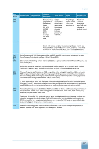 213
Lampiran
Aktor
Amerika Serikat Penjaga Internet
Organisasi
Internasional
Sektor Swasta Negara Masyarakat Sipil
Periode
2000–
2003
Munculnya fokus
yang lebih kuat
pada Internet
dalam
ITU, WIPO,
UNESCO,
OECD,
Council
of Europe,
dan World
Bank
Terdapat
dorongan kuat
melalui sektor
swasta untuk
Internet yang
diregulasi
[hak cipta,
perdagangan
elektronik,
Pengembangan
legislasi Internet,
kasus-kasus
pengadilan, dll
Keterlibatan
LSM dalam
kesenjangan
digital, hak asasi
manusia, isu
gender di Internet.
Inisiatif multi sektoral dan global fokus pada pengembangan Internet, tata
kelola, dll: G8 DOT Force, World Economic Forum, UN ICT Task Force, World
Summit on the Information Society [WSIS], Global Knowledge Partnership
Juni
2002 –
Nov
2003
Komite Persiapan untuk WSIS diselenggarakan bulan Juni 2002, tata kelola Internet muncul sebagai suatu isu dalam
Komite Persiapan Regional untuk Asia Barat di Beirut [Februari, 2003].
Dalam pertemuan tingkat tinggi pertama di Geneva [2003] dibuat keputusan untuk membentuk Kelompok Kerja untuk Tata
kelola Internet [WGIG].
Inisiatif multi sektoral dan global fokus pada pengembangan Internet, tata kelola, dll: G8 DOT Force, World Economic
Forum, UN ICT Task Force, World Summit on the Information Society [WSIS], Global Knowledge Partnership
2004–
2005
Kelompok Kerja untuk Tata kelola Internet [WGIG] mengarahkan diskusi tentang tata kelola Internet dalam periode ini.
WGIG merupakan lembaga multi pemangku kepentingan yang terdiri dari perwakilan pemerintahan, komunitas bisnis
dan masyarakat sipil. WGIG menyelenggarakan empat pertemuan persiapan dan mengeluarkan Laporan yang menjadi
landasan keputusan tentang tata kelola Internet di WSIS – Tunisia [2005].
Di Tunisia, Kompromi Tata kelola Tunis [the Tunis IG Compromise] membentuk Forum Tata kelola Internet [the Internet
Governance Forum/IGF], sebuah kompromi antara mereka yang menolak perubahan apa pun dalam rezim yang berpusat
pada ICANN dan mereka yang berpendapat bahwa Internet sebaiknya dikelola melalui rezim antarpemerintah.
2006–
2009
Menindaklanjuti kesimpulan yang diambil dalam WSIS-Tunisia [2005], IGF dibentuk untuk melanjutkan proses kebijakan
tentang tata kelola Internet. Sejauh ini IGF diselenggarakan selama empat kali: Athena [2006], Rio de Janeiro [2007],
Hyderabad [2008] dan Sharm el Sheikh [2009].
Pada tanggal 30 September 2009, pemerintah Amerika Serikat dan ICANN menandatangani Penegasan Komitmen yang
mengakhiri pengawasan Amerika Serikat atas ICANN, salah satu isu paling kontroversial dalam tata kelola Internet.
ICANN memasuki fase baru sebagai organisasi independen yang menyodorkan lebih banyak pertanyaan dibandingkan
jawaban terhadap posisi dan perannya di masa mendatang.
2010 IGF kelima akan diselenggarakan di Vilnius [Lithuania]. Berdasarkan kajian atas lima tahun pertamanya, PBB akan
membuat keputusan pada musim gugur tahun 2010 tentang masa depan IGF.
 