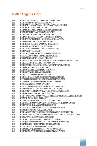 219
Lampiran
Daftar Anggota APJII
001	 PT. RAHAJASA MEDIA INTERNET (RAD.NET)
002	 PT. CYBERINDO ADITAMA (CBN.NET)
003	 PT. BHAKTI WASANTARA NET (WASANTARA.NET.ID)
004	 PT. INDOINTERNET (INDO.NET)
005	 PT. INDOSAT MEGA MEDIA (INDOSATM2.NET)
006	 PT. MELVAR LINTAS NUSA (MELSA.NET)
007	 PT. UNINET MEDIA SAKTI (UNINET.NET)
008	 PT. JASA JEJARING WASANTARA (PACIFIC.LINK)
009	 PT. KHASANAHTIMUR INDONESIA (PRIMA.NET)
010	 PT. SEJAHTERA GLOBALINDO (S.NET)
011	 PT. BITNET KOMUNIKASINDO (BOZ.COM)
012	 PT. CORE MEDIATECH (DNET.NET)
013	 PT. CENTRIN ONLINE,TBK (CENTRIN.NET)
014	 PT. LINKNET (LINK.NET)
015	 PT.TRANSMEDIA INDONESIA (ACCESS.NET)
016	 PT. APLIKANUSA LINTASARTA (IDOLA.NET)
017	 PT. GRAHA SEDAYA SERASI (SIG.NET)
018	 PT. USAHA MEDIANTARA INTRANET - SUPRAGROUP (SPOT.NET)
019	 PT. RAMADUTATELTAKA (INSPRINT.NET)
020	 PT. PRIMEDIA ARMOEKADATA INTERNET (PRIME.NET)
021	 PT. INDOSATTBK (INDOSAT.NET)
022	 PT. JASNITATELEKOMINDO (JAS.NET)
023	 PT. ELGA YASA MEDIA (ELGA.NET)
024	 PT. ESTIKO RAMANDA (ESTIKO.NET)
025	 PT. BUMI SEJAHTERA INTIKENCANA (BUMI.NET)
026	 PT. SISTELINDO MITRALINTAS (SISTELINDO.NET)
027	 PT.TOTAL INFO KHARISMA (CENTRAL ONLINE)
028	 PT. SATATA NEKATAMA (SAT.NET)
029	 PT.TELEKOMUNIKASI INDONESIA (TELKOM.NET)
030	 PT. SUPRA PRIMATAMA NUSANTARA (BIZ.NET)
031	 PT. PATRATELEKOMUNIKASI INDONESIA (PATRAKOM)
032	 PT. JETCOMS NETINDO (JETCOMS.NET)
033	 PT. PT INTERNET MADJU ABAD MILENINDO (GLOBALXTREME.NET)
034	 PT. NTT INDONESIA (NTT.NET)
035	 PT. SPEED INTERNET DIGITAL (SPEED.NET)
036	 PT. CIRCLECOM NUSANTARA INDONESIA (CIRCLEONE.NET)
037	 PT. PUTRABU RAJASA GALUH (PRO.NET)
038	 PT.TIGATRA KOMUNIKATAMA (TRIPLEGATE.NET)
039	 PT. MEDIA ANTAR NUSA (NUSA.NET)
040	 PT. REACH NETWORK SERVICES INDONESIA (REACH.NET)
041	 PT. FIRST MEDIATBK (KABELVISION - BROADBAND MULTIMEDIA)
042	 PT. NAP INFO LINTAS NUSA (NAP.NET)
043	 PT. INDO PRATAMATELEGLOBAL (CITY.NET)
044	 PT. FAJAR INFORMASI GLOBALNET JAYA (BOLEH.NET)
045	 PT. INFOKOM ELEKTRINDO (MELESAT.NET)
046	 PT. MITHAHARUM ABADI (EZY.NET)
047	 PT.YUDHAWIRA KHATULISTIWA (CHOICE.NET)
048	 PT. INDONUSATELEMEDIA (TELKOMVISION.NET)
 