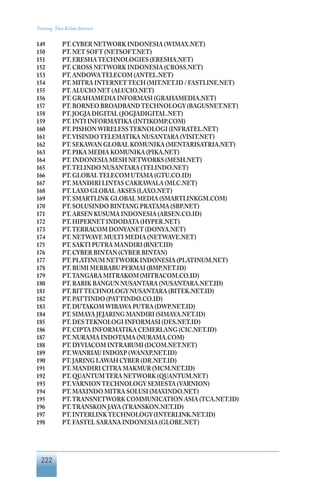 222
Tentang Tata Kelola Internet
149	 PT. CYBER NETWORK INDONESIA (WIMAX.NET)
150	 PT. NET SOFT (NETSOFT.NET)
151	 PT. ERESHATECHNOLOGIES (ERESHA.NET)
152	 PT. CROSS NETWORK INDONESIA (CROSS.NET)
153	 PT. ANDOWATELECOM (ANTEL.NET)
154	 PT. MITRA INTERNETTECH (MIT.NET.ID / FASTLINE.NET)
155	 PT. ALUCIO NET (ALUCIO.NET)
156	 PT. GRAHAMEDIA INFORMASI (GRAHAMEDIA.NET)
157	 PT. BORNEO BROADBANDTECHNOLOGY (BAGUSNET.NET)
158	 PT. JOGJA DIGITAL (JOGJADIGITAL.NET)
159	 PT. INTI INFORMATIKA (INTIKOMP.COM)
160	 PT. PISHON WIRELESSTEKNOLOGI (INFRATEL.NET)
161	 PT.VISINDOTELEMATIKA NUSANTARA (VISIT.NET)
162	 PT. SEKAWAN GLOBAL KOMUNIKA (MENTARISATRIA.NET)
163	 PT. PIKA MEDIA KOMUNIKA (PIKA.NET)
164	 PT. INDONESIA MESH NETWORKS (MESH.NET)
165	 PT.TELINDO NUSANTARA (TELINDO.NET)
166	 PT. GLOBALTELECOM UTAMA (GTU.CO.ID)
167	 PT. MANDIRI LINTAS CAKRAWALA (MLC.NET)
168	 PT. LAXO GLOBAL AKSES (LAXO.NET)
169	 PT. SMARTLINK GLOBAL MEDIA (SMARTLINKGM.COM)
170	 PT. SOLUSINDO BINTANG PRATAMA (SBP.NET)
171	 PT. ARSEN KUSUMA INDONESIA (ARSEN.CO.ID)
172	 PT. HIPERNET INDODATA (HYPER.NET)
173	 PT.TERRACOM DONYANET (DONYA.NET)
174	 PT. NETWAVE MULTI MEDIA (NETWAVE.NET)
175	 PT. SAKTI PUTRA MANDIRI (BNET.ID)
176	 PT. CYBER BINTAN (CYBER BINTAN)
177	 PT. PLATINUM NETWORK INDONESIA (PLATINUM.NET)
178	 PT. BUMI MERBABU PERMAI (BMP.NET.ID)
179	 PT.TANGARA MITRAKOM (MITRACOM.CO.ID)
180	 PT. RABIK BANGUN NUSANTARA (NUSANTARA.NET.ID)
181	 PT. BITTECHNOLOGY NUSANTARA (BITEK.NET.ID)
182	 PT. PATTINDO (PATTINDO.CO.ID)
183	 PT. DUTAKOM WIBAWA PUTRA (DWP.NET.ID)
184	 PT. SIMAYA JEJARING MANDIRI (SIMAYA.NET.ID)
185	 PT. DESTEKNOLOGI INFORMASI (DES.NET.ID)
186	 PT. CIPTA INFORMATIKA CEMERLANG (CIC.NET.ID)
187	 PT. NURAMA INDOTAMA (NURAMA.COM)
188	 PT. DYVIACOM INTRABUMI (DCOM.NET.NET)
189	 PT.WANRIAU INDOXP (WANXP.NET.ID)
190	 PT. JARING LAWAH CYBER (DR.NET.ID)
191	 PT. MANDIRI CITRA MAKMUR (MCM.NET.ID)
192	 PT. QUANTUMTERA NETWORK (QUANTUM.NET)
193	 PT.VARNIONTECHNOLOGY SEMESTA (VARNION)
194	 PT. MAXINDO MITRA SOLUSI (MAXINDO.NET)
195	 PT.TRANSNETWORK COMMUNICATION ASIA (TCA.NET.ID)
196	 PT.TRANSKON JAYA (TRANSKON.NET.ID)
197	 PT. INTERLINKTECHNOLOGY (INTERLINK.NET.ID)
198	 PT. FASTEL SARANA INDONESIA (GLOBE.NET)
 