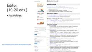 Editor
(10-20 eds.)
• Journal Dev.
https://publications.inschool.id/index.php/ghmj/pages/view/editor
 