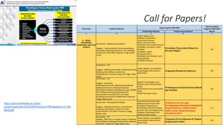 Call for Papers!
https://p3m.polimedia.ac.id/wp-
content/uploads/2019/10/Presentasi-PRN-Bappenas-2-Okt-
2019.pdf
 