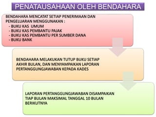 PENATAUSAHAAN OLEH BENDAHARA
BENDAHARA MENCATAT SETIAP PENERIMAAN DAN
PENGELUARAN MENGGUNAKAN :
- BUKU KAS UMUM
- BUKU KAS PEMBANTU PAJAK
- BUKU KAS PEMBANTU PER SUMBER DANA
- BUKU BANK
BENDAHARA MELAKUKAN TUTUP BUKU SETIAP
AKHIR BULAN, DAN MENYAMPAIKAN LAPORAN
PERTANGGUNGJAWABAN KEPADA KADES
LAPORAN PERTANGGUNGJAWABAN DISAMPAIKAN
TIAP BULAN MAKSIMAL TANGGAL 10 BULAN
BERIKUTNYA
 
