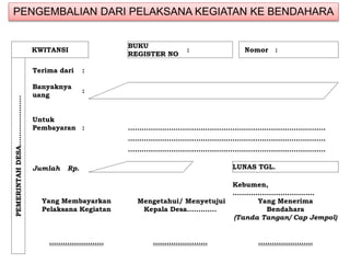 PENGEMBALIAN DARI PELAKSANA KEGIATAN KE BENDAHARA
KWITANSI
BUKU
REGISTER NO
: Nomor :
PEMERINTAHDESA………………….
Terima dari :
Banyaknya
uang
:
Untuk
Pembayaran : ……………………………………………………………………………
……………………………………………………………………………
……………………………………………………………………………
Jumlah Rp. LUNAS TGL.
Kebumen,
………………………………
Yang Membayarkan Mengetahui/ Menyetujui Yang Menerima
Pelaksana Kegiatan Kepala Desa…………. Bendahara
(Tanda Tangan/ Cap Jempol)
…………………… …………………… ……………………
 