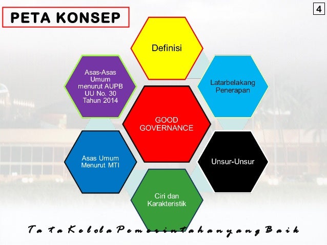 Konsep Tata Kelola Cerdas: Mengintegrasikan Teknologi untuk Pengelolaan yang Lebih Baik