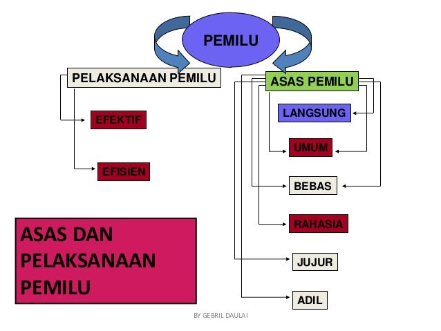 Tata kelola penyelenggaraan pemilu yang baik