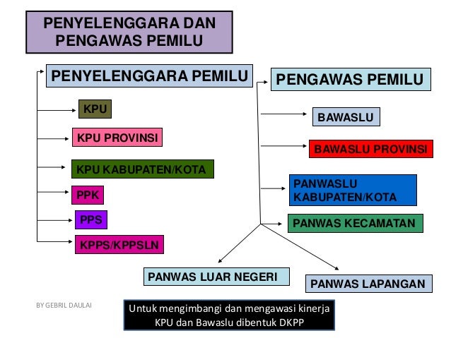Tata kelola penyelenggaraan pemilu yang baik