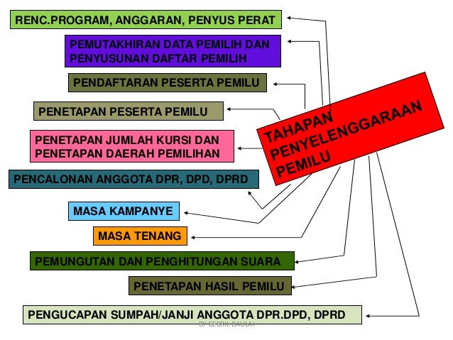 Tata kelola penyelenggaraan pemilu yang baik