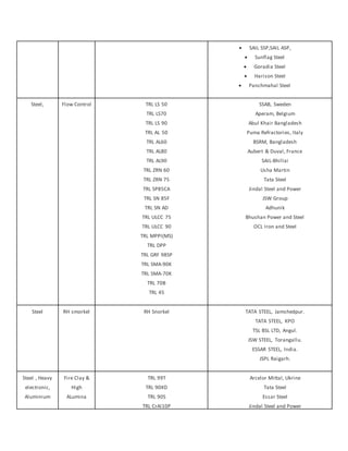  SAIL SSP,SAIL ASP,
 Sunflag Steel
 Goradia Steel
 Harison Steel
 Panchmahal Steel
Steel, Flow Control TRL LS 50
TRL LS70
TRL LS 90
TRL AL 50
TRL AL60
TRL AL80
TRL AL90
TRL ZRN 60
TRL ZRN 75
TRL SP85CA
TRL SN 85F
TRL SN AD
TRL ULCC 75
TRL ULCC 90
TRL MPPI(MS)
TRL DPP
TRL GRF 98SP
TRL SMA-90K
TRL SMA-70K
TRL 70B
TRL 45
SSAB, Sweden
Aperam, Belgium
Abul Khair Bangladesh
Puma Refractories, Italy
BSRM, Bangladesh
Aubert & Duval, France
SAIL-Bhillai
Usha Martin
Tata Steel
Jindal Steel and Power
JSW Group
Adhunik
Bhushan Power and Steel
OCL Iron and Steel
Steel RH smorkel RH Snorkel TATA STEEL, Jamshedpur.
TATA STEEL, KPO
TSL BSL LTD, Angul.
JSW STEEL, Torangallu.
ESSAR STEEL, India.
JSPL Raigarh.
Steel , Heavy
electronic,
Aluminium
Fire Clay &
High
ALumina
TRL 99T
TRL 90XD
TRL 90S
TRL CrAl10P
Arcelor Mittal, Ukrine
Tata Steel
Essar Steel
Jindal Steel and Power
 