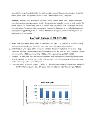 account deficits experienced substantial financial market pressures and appreciable slowdowns in activity.
Overall, global growth is projected to moderate from a revised 3% in 2018 to 2.9% in 2019.
Continents: However, South Asia remains the world’s fastest growing region. India’s domestic demand is
strengthening as the country recaps the benefits of structural reforms and of a revival of credit growth. The
growth in South Asia acceleratedto 6.9% in 2018 from 6.2% in the previous Year. The recovery was in line
with expectations. Throughout the region, domestic consumption has picked up in 2018 while investment
remained solid supported by fading of a number of temporary disruptions, a revival of credit growth and
ongoing infrastructure projects.
Economic Outlook of TRL KROSAKI:
1. World Bank has projected global growth to moderate further from 3% in 2018 to 2.9% in 2019. Escalating
trade tensions involving major economies is the major risk to the negative global outlook.
2. In United States, it is expected that fiscal policy will boost the activity in 2019 but may become a drag
thereafter. Softening global trade and tighter financing conditions will result in a more challenging external
environment for EMDE economic activity. EMDE growth is expected to stay at 4.2% in 2019.
3. However, the outlook for South Asia is robust and World Bank remains bullish on India’s growth potential
and has improved GDP forecast from 7.3% in 2018 to 7.5% in 2019. Private consumption to remain robust
and investment growth is expected to continue.
4. The rising oil prices and food prices is a concern as it would create pressure on inflation and it is expected
that the inflation would be above 3% against the Reserve Bank of India’s target range of 2 to 6%.
2018-
19
2017-
18
2016-
17
2015-
16
2014-
15
Total Turn over 1594.29 1194.9 1090.66 1064.66 1074.78
0
500
1000
1500
2000
TotalRevenueinCrores
Total Turn over
 