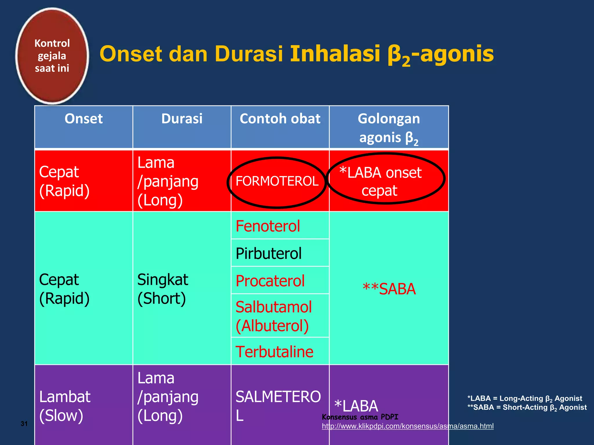 TATALAKSANA ASMA DI FKTP.pptx