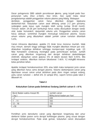 Dasar patogenesis DBD adalah perembesan p    lasma, yang terjadi pada fase
penurunan suhu (fase a-febris, fase krisis, fase syok) maka dasar
pengobatannya adalah penggantian volume plasma yang hilang. Walaupun
demikian,    penggantian   cairan   harus   diberikan   dengan    bijaksana
danberhati-hati. Kebutuhan cairan awal dihitung untuk 2-3 jam pertama,
sedangkan pada kasus syok mungkin lebih sering (setiap 30-60 menit).
Tetesan dalam 24-28 jam berikutnya harus selalu disesuaikan dengan tanda
vital, kadar hematokrit, danjumlah volume urin. Penggantian volume cairan
harus adekuat, seminimal mungkin mencukupi kebocoran plasma. Secara
umum volume yang dibutuhkan adalah jumlah cairan rumatan ditambah
5-8%.

Cairan intravena diperlukan, apabila (1) Anak terus menerus muntah, tidak
mau minum, demam tinggi sehingga tidak rnungkin diberikan minum per oral,
ditakutkan terjadinya dehidrasi sehingga mempercepat terjadinya syok. (2)
Nilai hematokrit cenderung meningkat pada pemeriksaan berkala. Jumlah
cairan yang diberikan tergantung dari derajat dehidrasi dankehilangan
elektrolit, dianjurkan cairan glukosa 5% di dalam larutan NaCl 0,45%. Bila
terdapat asidosis, diberikan natrium bikarbonat 7,46% 1 ml/kgBB intravena
                                                       -2
bolus perlahan-lahan.

Apabila terdapat hemokonsentrasi 20% atau lebih maka komposisi jenis cairan
yang diberikan harus sama dengan plasma. Volume dankomposisi cairan yang
diperlukan sesuai cairan untuk dehidrasi pada diare ringan sampai sedang,
yaitu cairan rumatan + defisit 6% (5 sampai 8%), seperti tertera pada tabel 2
dibawah ini.

                              Tabel 2

    Kebutuhan Cairan pada Dehidrasi Sedang (defisit cairan 5 – 8 %
                                 )
 Berat Badan waktu masuk RS             Jumlah cairan
 ( kg )                                 Ml/kg berat badan per hari
 <7                                     220
 7 - 11                                 165
 12 - 18                                132
 >18                                    88


Pemilihan jenis danvolume cairan yang diperlukan tergantung dari umur
danberat badan pasien serta derajat kehilangan plasma, yang sesuai dengan
derajat hemokonsentrasi. Pada anak gemuk, kebutuhan cairan disesuaikan
 