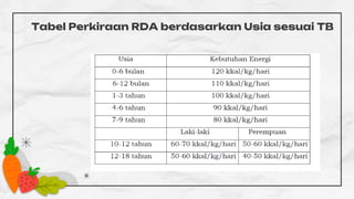 Tabel Rda Tatalaksana pelaksanaan penanganan stunting | PDF