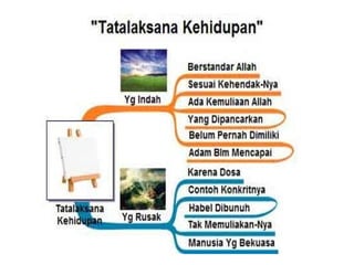 Tatalaksana Kehidupan
