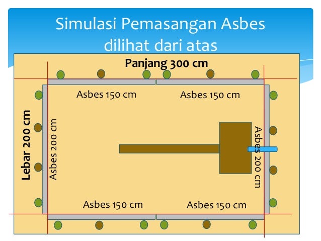 Ukuran Dimensi Asbes  Perodua j