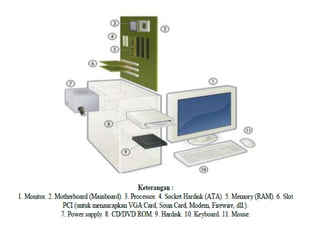 Peta Tata letak komponen | PPT