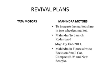 REVIVAL PLANS
TATA MOTORS MAHINDRA MOTORS
• To increase the market share
in two wheelers market.
• Mahindra To Launch
Redesigned
Mojo By End-2013.
• Mahindra in Future aims to
Focus on Small Car,
Compact SUV and New
Scorpio.
 