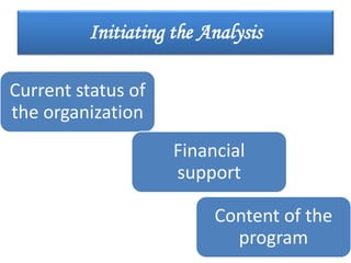 Initiating the Analysis
Current status of
the organization
Financial
support
Content of the
program
 