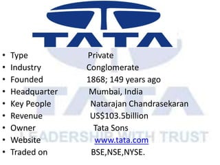 • Type Private
• Industry Conglomerate
• Founded 1868; 149 years ago
• Headquarter Mumbai, India
• Key People Natarajan Chandrasekaran
• Revenue US$103.5billion
• Owner Tata Sons
• Website www.tata.com
• Traded on BSE,NSE,NYSE.
 