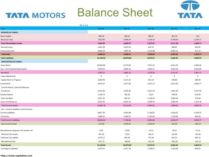 Tata Motors Capital Structure