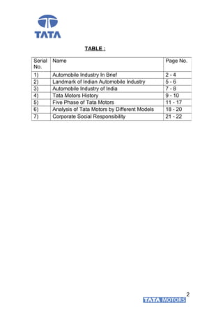 TABLE :
2
Serial
No.
Name Page No.
1) Automobile Industry In Brief 2 - 4
2) Landmark of Indian Automobile Industry 5 - 6
3) Automobile Industry of India 7 - 8
4) Tata Motors History 9 - 10
5) Five Phase of Tata Motors 11 - 17
6) Analysis of Tata Motors by Different Models 18 - 20
7) Corporate Social Responsibility 21 - 22
 
