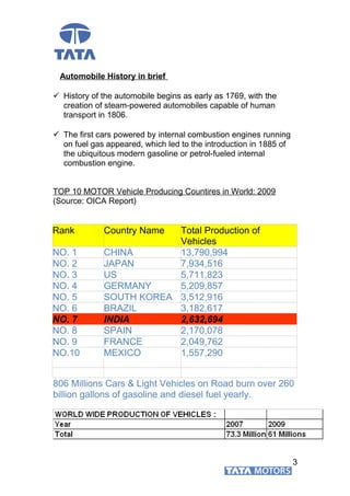 Automobile History in brief
 History of the automobile begins as early as 1769, with the
creation of steam-powered automobiles capable of human
transport in 1806.
 The first cars powered by internal combustion engines running
on fuel gas appeared, which led to the introduction in 1885 of
the ubiquitous modern gasoline or petrol-fueled internal
combustion engine.
TOP 10 MOTOR Vehicle Producing Countires in World: 2009
(Source: OICA Report)
Rank Country Name Total Production of
Vehicles
NO. 1 CHINA 13,790,994
NO. 2 JAPAN 7,934,516
NO. 3 US 5,711,823
NO. 4 GERMANY 5,209,857
NO. 5 SOUTH KOREA 3,512,916
NO. 6 BRAZIL 3,182,617
NO. 7 INDIA 2,632,694
NO. 8 SPAIN 2,170,078
NO. 9 FRANCE 2,049,762
NO.10 MEXICO 1,557,290
806 Millions Cars & Light Vehicles on Road burn over 260
billion gallons of gasoline and diesel fuel yearly.
3
 