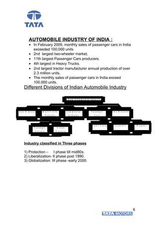 AUTOMOBILE INDUSTRY OF INDIA :
• In February 2009, monthly sales of passenger cars in India
exceeded 100,000 units
• 2nd largest two-wheeler market,
• 11th largest Passenger Cars producers.
• 4th largest in Heavy Trucks.
• 2nd largest tractor manufacturer annual production of over
2.3 million units.
• The monthly sales of passenger cars in India exceed
100,000 units.
Different Divisions of Indian Automobile Industry
Industry classified in Three phases
1) Protection – I phase till mid80s.
2) Liberalization- II phase post 1990.
3) Globalization: III phase -early 2000.
6
T h r e e W h e e l e r s M u l t i U t i l i t y
V e h i c l e s
C o m m e r c i a l
V e h i c l e s
P a s s e n g e r
C a r r i e r s
G o o d s
C a r r i e r s
P a s s e n g e r
C a r s
M o t o r C y c l e s S c o o t e r s M o p e d s
T w o W h e e l e r s
I n d i a n A u t o m o b i l e I n d u s t r y
 