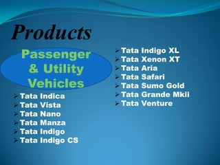 Products
 Passenger            Tata
                      Tata
                              Indigo XL
                              Xenon XT
  & Utility           Tata   Aria
                      Tata   Safari
  Vehicles            Tata   Sumo Gold
 Tata   Indica       Tata   Grande Mkii
 Tata   Vista        Tata   Venture
 Tata   Nano
 Tata   Manza
 Tata   Indigo
 Tata   Indigo CS
 