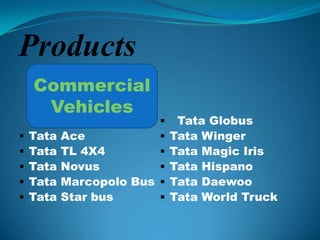 Products
    Commercial
     Vehicles
                           Tata Globus
   Tata Ace              Tata Winger
   Tata TL 4X4           Tata Magic Iris
   Tata Novus            Tata Hispano
   Tata Marcopolo Bus    Tata Daewoo
   Tata Star bus         Tata World Truck
 