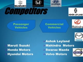 Competitors
    Passenger       Commercial
     Vehicles        Vehicles




                    Ashok Leyland
 Maruti Suzuki     Mahindra Motors
 Honda Motors      Swaraz Mazda
 Hyundai Motors    Volvo Motors
 