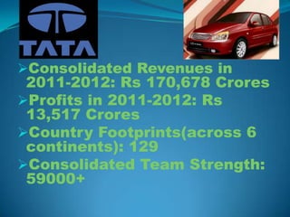 Consolidated Revenues in
 2011-2012: Rs 170,678 Crores
Profits in 2011-2012: Rs
 13,517 Crores
Country Footprints(across 6
 continents): 129
Consolidated Team Strength:
 59000+
 