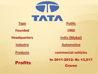 Brief Intro of TATA MOTORS
Tata Motors Limited
company. It is the leader
segment, and among the
with winning products in
...