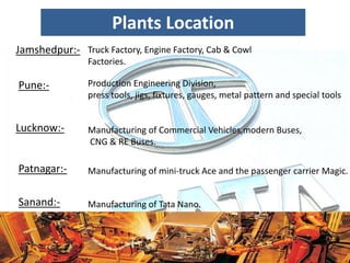 Plants Location
Jamshedpur:- Truck Factory, Engine Factory, Cab & Cowl
Factories.
Pune:- Production Engineering Division,
press tools, jigs, fixtures, gauges, metal pattern and special tools
Lucknow:- Manufacturing of Commercial Vehicles,modern Buses,
CNG & RE Buses.
Patnagar:- Manufacturing of mini-truck Ace and the passenger carrier Magic.
Sanand:- Manufacturing of Tata Nano.
 