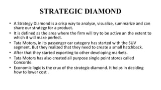 STRATEGIC DIAMOND
• A Strategy Diamond is a crisp way to analyse, visualize, summarize and can
share our strategy for a product.
• It is defined as the area where the firm will try to be active an the extent to
which it will make perfect.
• Tata Motors, in its passenger car category has started with the SUV
segment. But they realized that they need to create a small hatchback.
• After that they started exporting to other developing markets.
• Tata Motors has also created all purpose single point stores called
Concorde.
• Economic logic is the crux of the strategic diamond. It helps in deciding
how to lower cost .
 