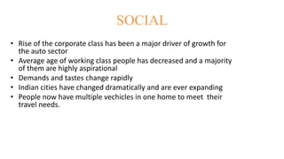 SOCIAL
• Rise of the corporate class has been a major driver of growth for
the auto sector
• Average age of working class people has decreased and a majority
of them are highly aspirational
• Demands and tastes change rapidly
• Indian cities have changed dramatically and are ever expanding
• People now have multiple vechicles in one home to meet their
travel needs.
 
