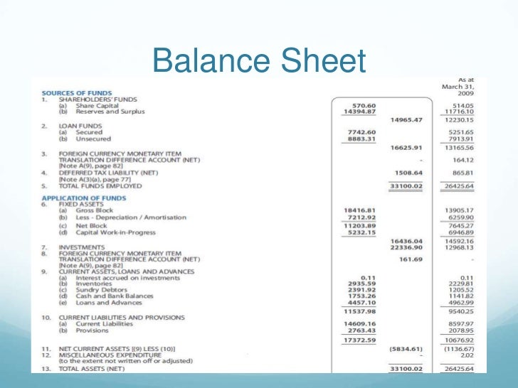 Maruti Suzuki Balance Sheet Maruti Suzuki Balance Sheet