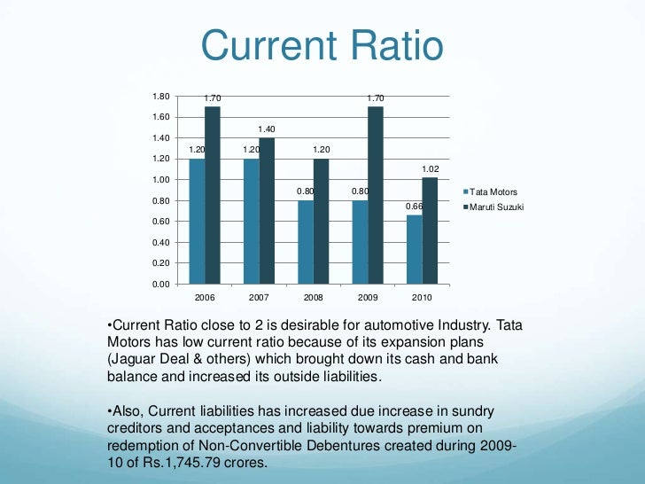 new balance sheet of tata motors