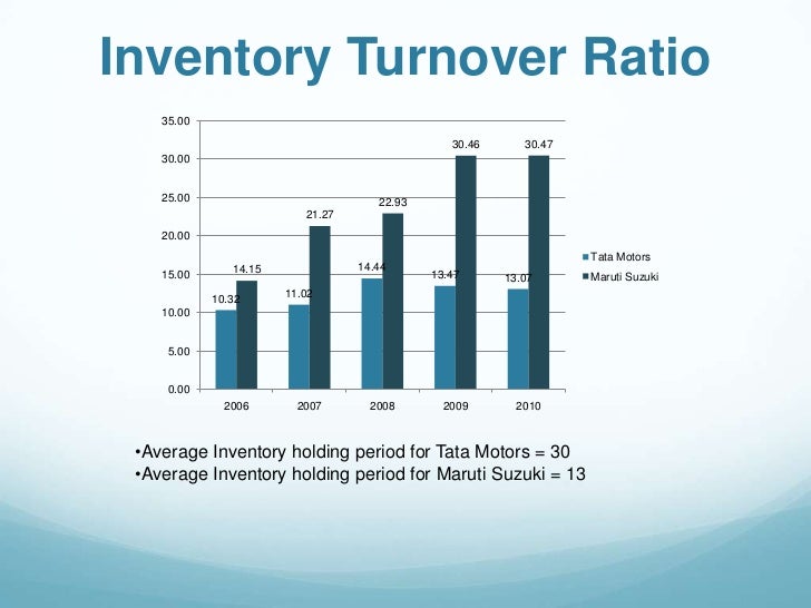 Tata motors analysis