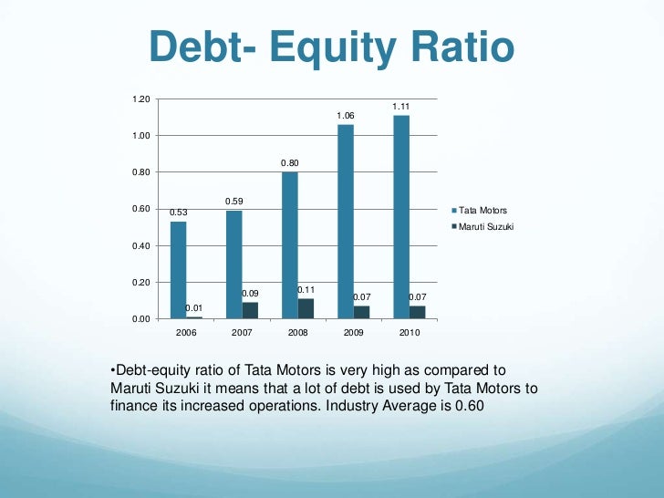 equity research report of tata motors