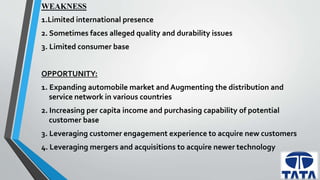 WEAKNESS 
1.Limited international presence 
2. Sometimes faces alleged quality and durability issues 
3. Limited consumer base 
OPPORTUNITY: 
1. Expanding automobile market and Augmenting the distribution and 
service network in various countries 
2. Increasing per capita income and purchasing capability of potential 
customer base 
3. Leveraging customer engagement experience to acquire new customers 
4. Leveraging mergers and acquisitions to acquire newer technology 
 