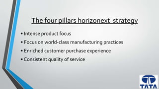 The four pillars horizonext strategy 
• Intense product focus 
• Focus on world-class manufacturing practices 
• Enriched customer purchase experience 
• Consistent quality of service 
 