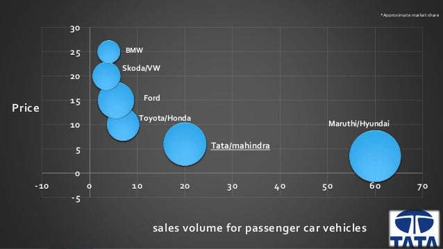 Tata motors horizonext strategy