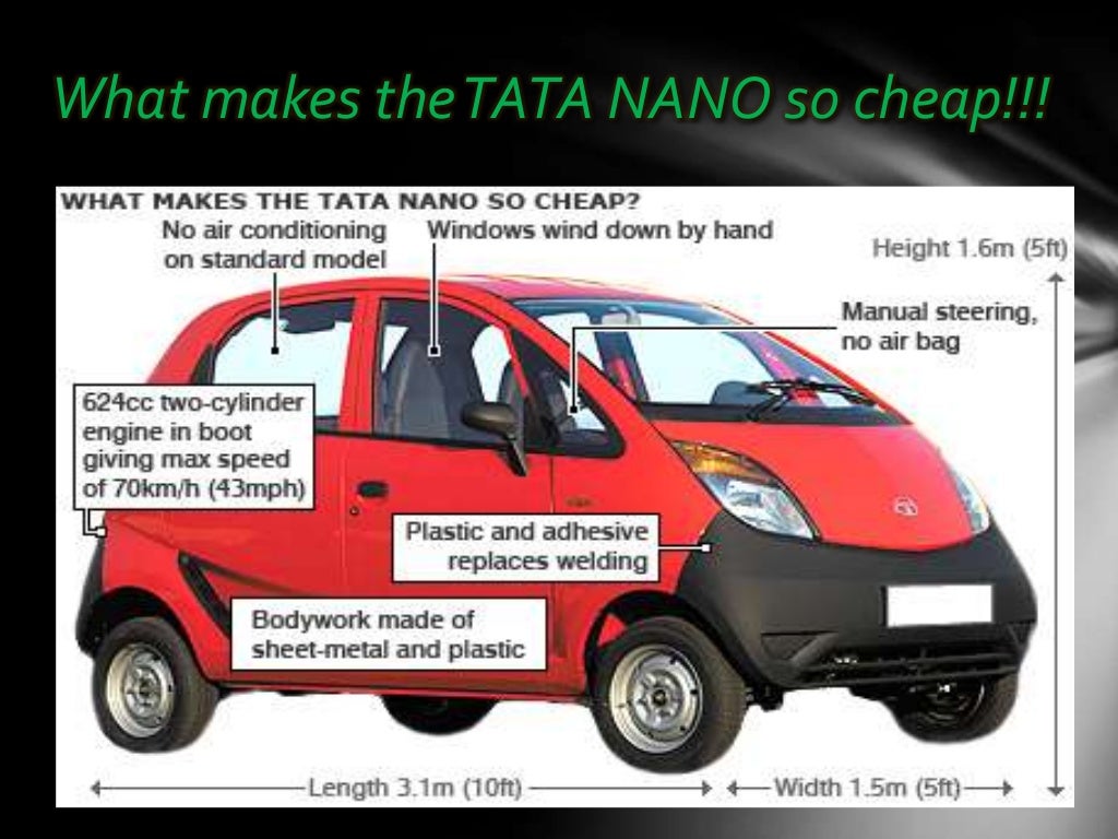case study on tata nano project mba Case study on tata nano project student of mba at international institute of professional studies m new to this sitecan anyone this nano case study report to. case study on tata nano project mba Case study on tata nano project student of mba at international institute of professional studies m new to this sitecan anyone this nano case study report to.