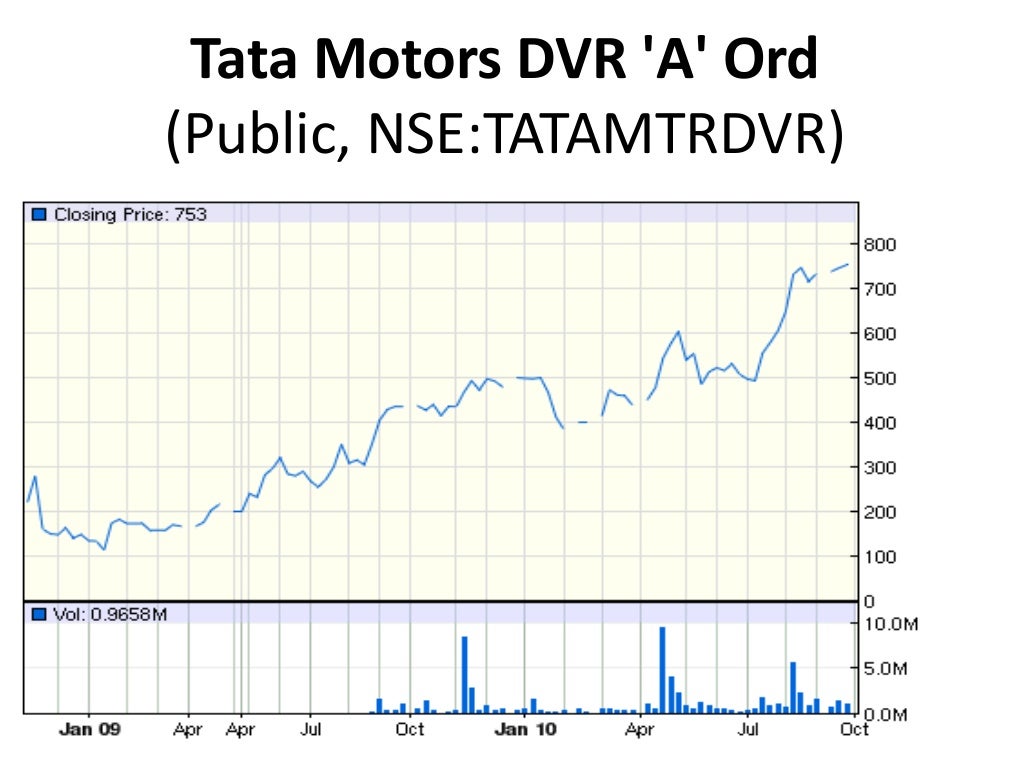 tata cycle rate