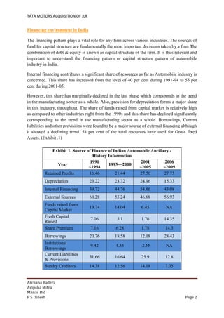 TATA MOTORS ACQUISITION OF JLR
Archana Badera
Avipsha Mitra
Manas Bid
P S Dinesh Page 2
Financing environment in India
The financing pattern plays a vital role for any firm across various industries. The sources of
fund for capital structure are fundamentally the most important decisions taken by a firm The
combination of debt & equity is known as capital structure of the firm. It is thus relevant and
important to understand the financing pattern or capital structure pattern of automobile
industry in India.
Internal financing contributes a significant share of resources as far as Automobile industry is
concerned. This share has increased from the level of 40 per cent during 1991-94 to 55 per
cent during 2001-05.
However, this share has marginally declined in the last phase which corresponds to the trend
in the manufacturing sector as a whole. Also, provision for depreciation forms a major share
in this industry, throughout. The share of funds raised from capital market is relatively high
as compared to other industries right from the 1990s and this share has declined significantly
corresponding to the trend in the manufacturing sector as a whole. Borrowings, Current
liabilities and other provisions were found to be a major source of external financing although
it showed a declining trend. 58 per cent of the total resources have used for Gross fixed
Assets. (Exhibit .1)
Exhibit 1. Source of Finance of Indian Automobile Ancillary -
History Information
Year
1991
~1994
1995~~2000
2001
~2005
2006
~2009
Retained Profits 16.46 21.44 27.56 27.73
Depreciation 23.22 23.32 24.96 15.33
Internal Financing 39.72 44.76 54.86 43.08
External Sources 60.28 55.24 46.68 56.93
Funds raised from
Capital Market
19.74 14.04 6.45 NA
Fresh Capital
Raised
7.06 5.1 1.76 14.35
Share Premium 7.16 6.28 1.78 14.3
Borrowings 20.76 18.58 12.18 28.43
Institutional
Borrowings
9.42 4.53 -2.55 NA
Current Liabilities
& Provisions
31.66 16.64 25.9 12.8
Sundry Creditors 14.38 12.56 14.18 7.05
 