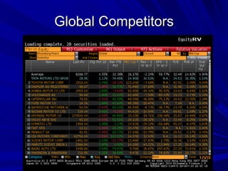 Global Competitors 
